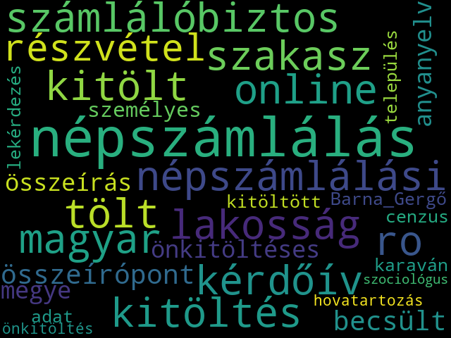 Topic 16 Wordcloud