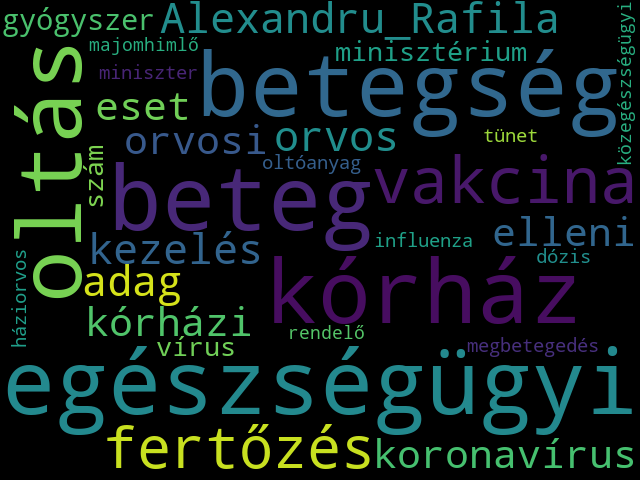 Topic 19 Wordcloud