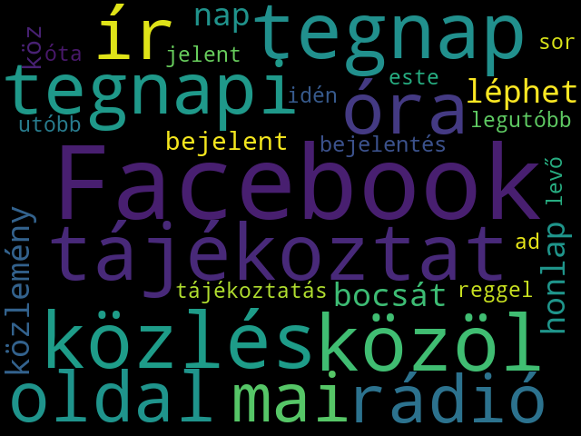 Topic 20 Wordcloud