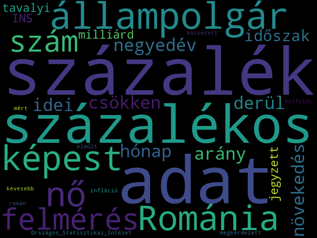 Topic 21 Wordcloud