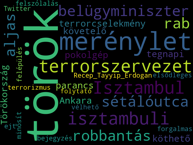 Topic 22 Wordcloud