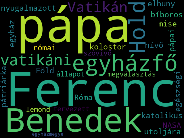 Topic 25 Wordcloud