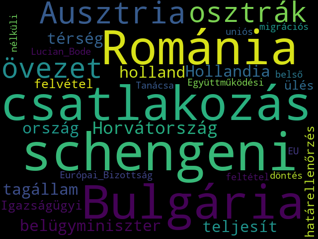 Topic 26 Wordcloud