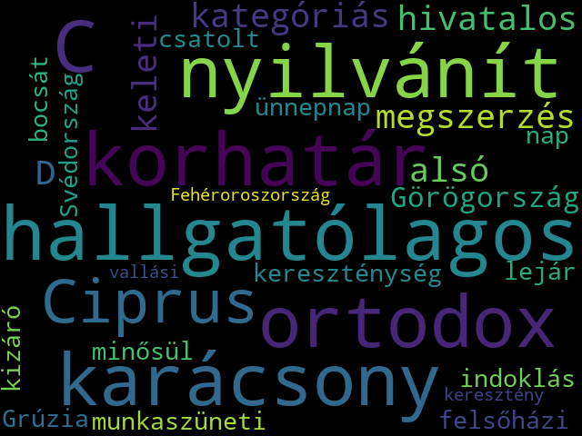 Topic 29 Wordcloud