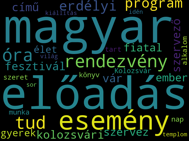 Topic 2 Wordcloud