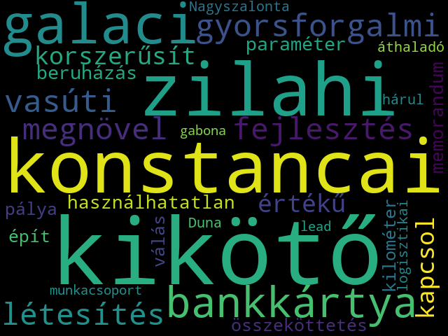 Topic 31 Wordcloud