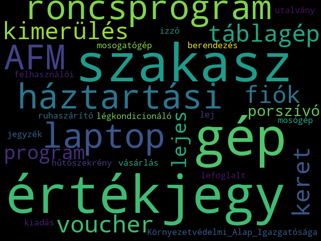 Topic 33 Wordcloud