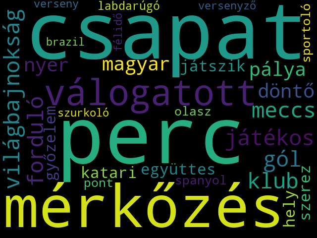 Topic 34 Wordcloud