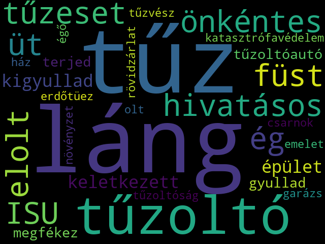 Topic 38 Wordcloud