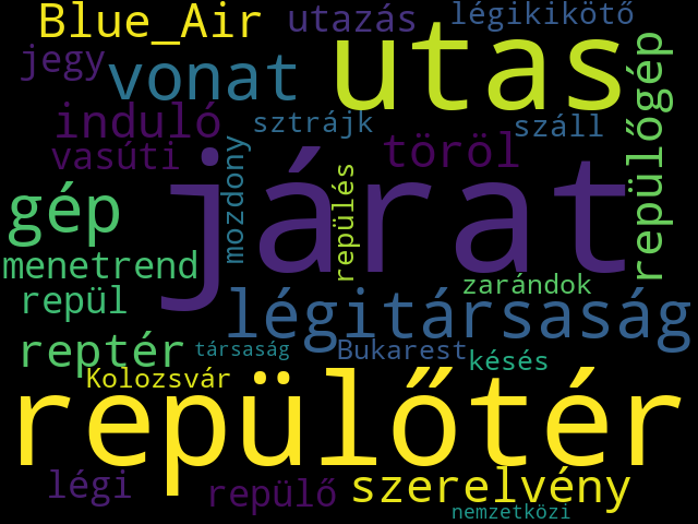 Topic 39 Wordcloud