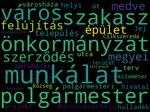 Topic 3 Wordcloud