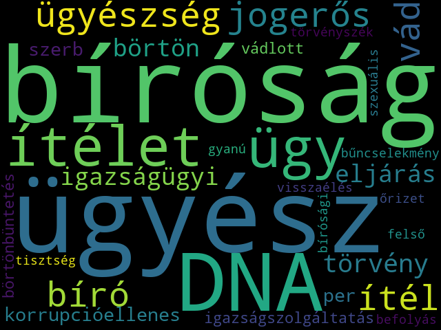 Topic 40 Wordcloud