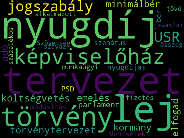 Topic 4 Wordcloud