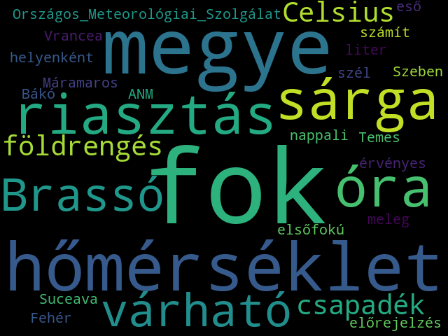 Topic 5 Wordcloud