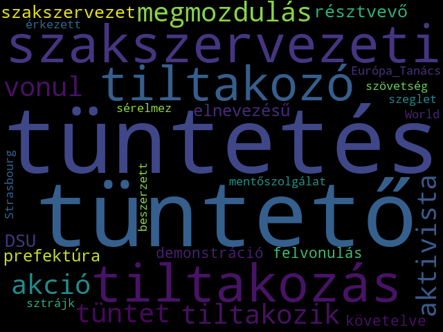 Topic 6 Wordcloud
