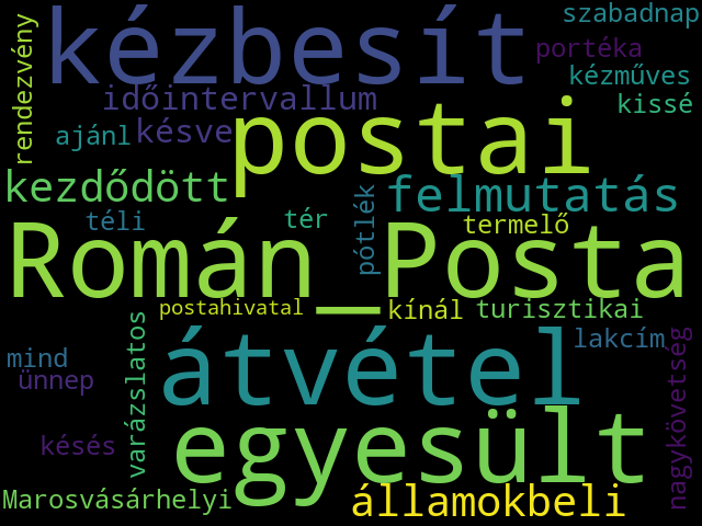 Topic 7 Wordcloud
