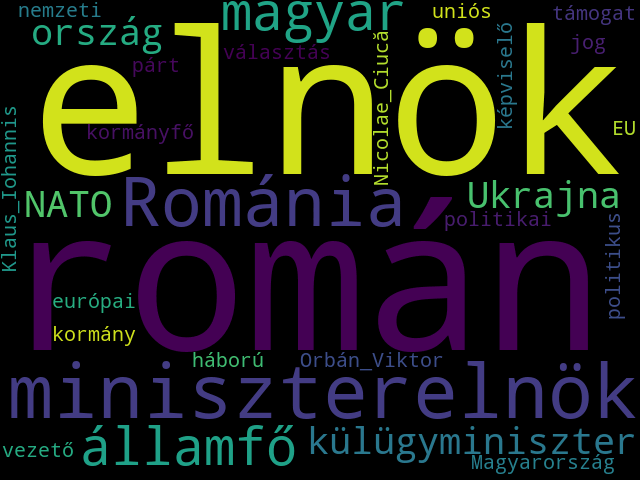 Szófelhő mozgókép